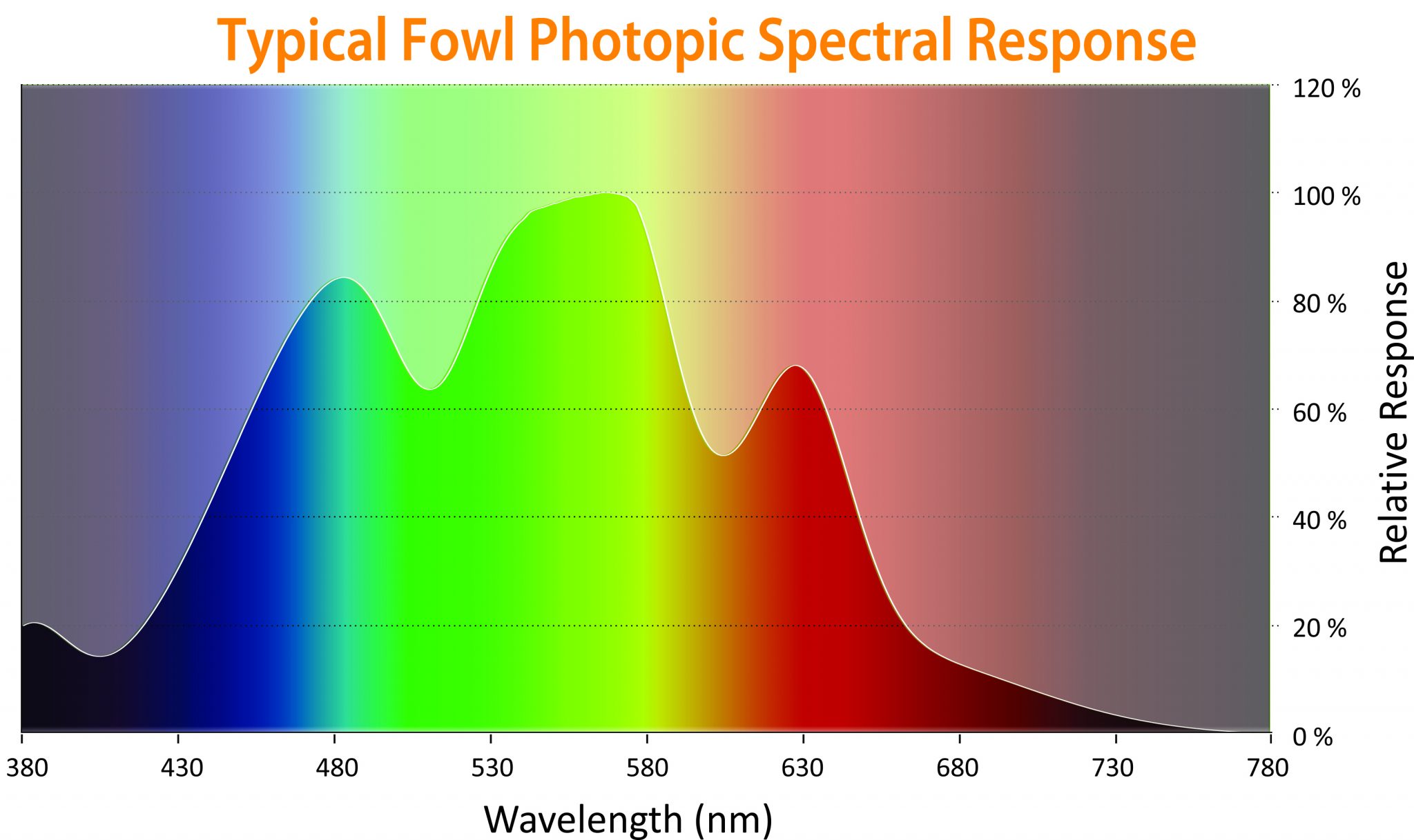 Fowl Spectral Response Aura
